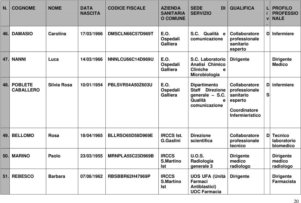 comuncazone Coordnatore Infermerstco D S nfermere 49 BEOMO Rosa 18/04/1965 BRSO65D58D969E IRCCS Ist GGasln Drezone scentfca tecnco D Tecnco laboratoro bomedco 50 MARINO Paolo 23/03/1955