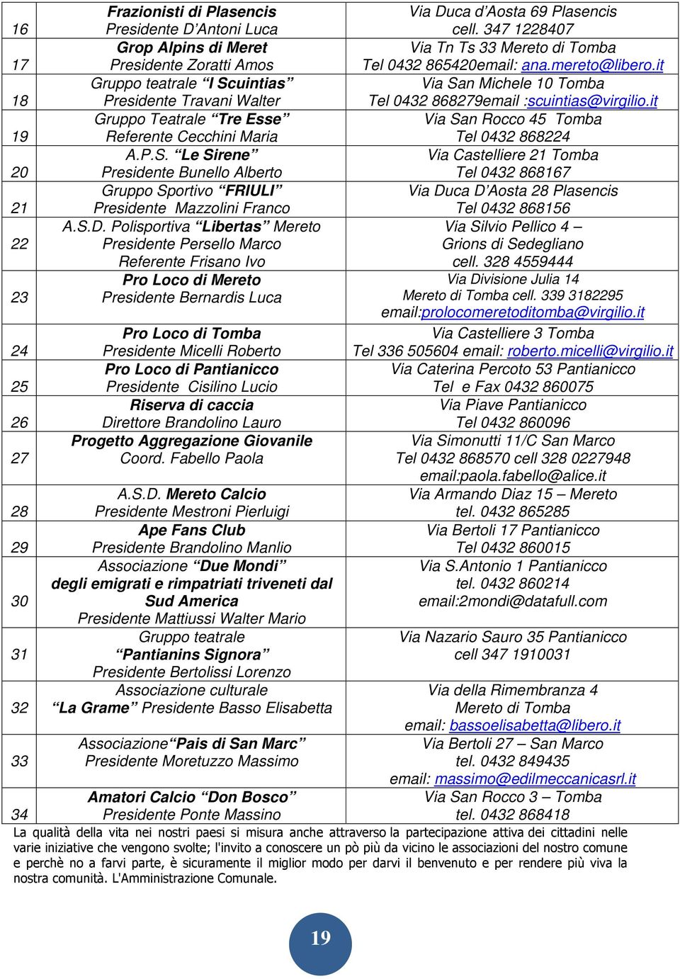 Polisportiva Libertas Mereto Presidente Persello Marco Referente Frisano Ivo Pro Loco di Mereto Presidente Bernardis Luca Pro Loco di Tomba Presidente Micelli Roberto Pro Loco di Pantianicco