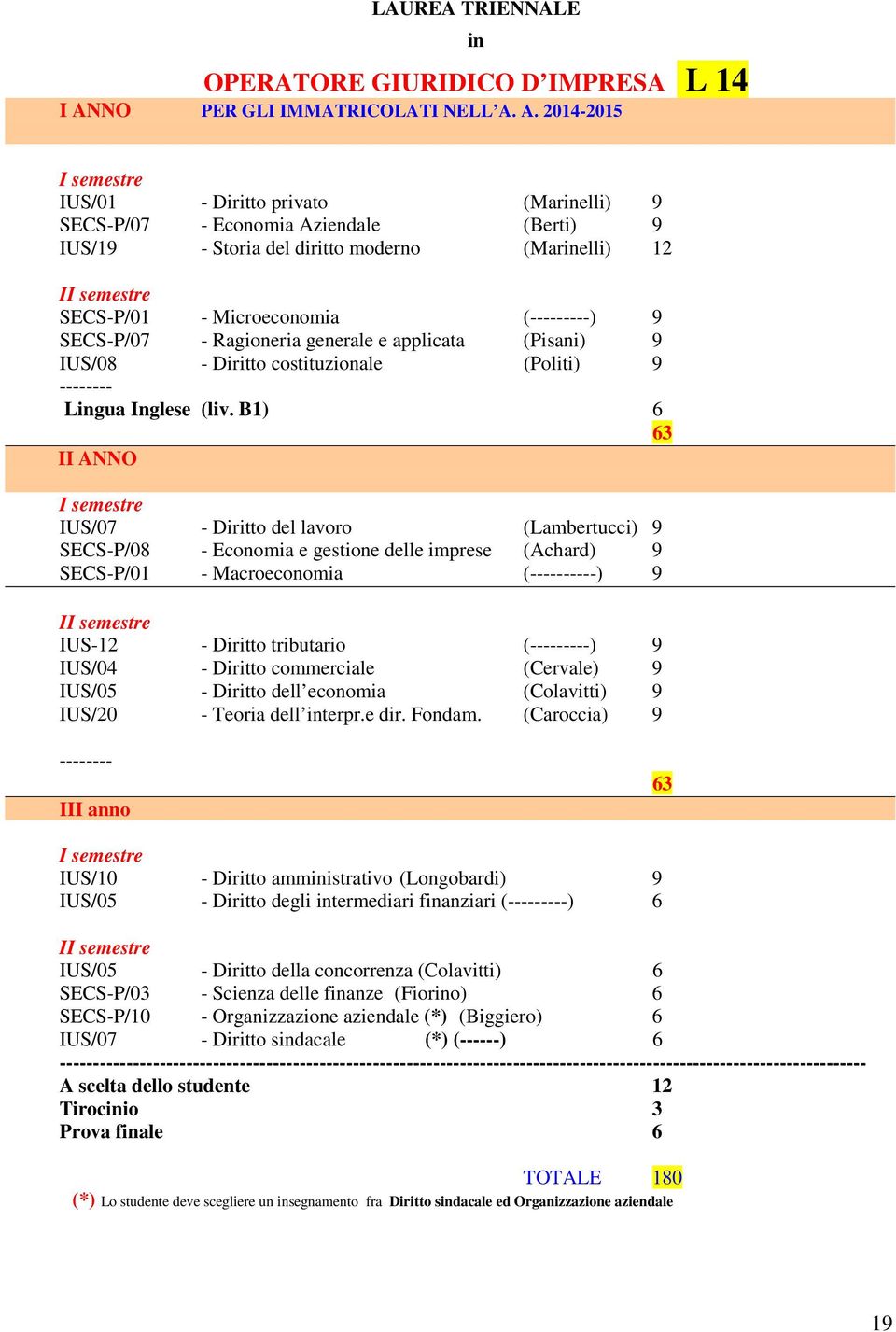 A. 2014-201 in I semestre IUS/01 - Diritto privato (Marinelli) 9 SECS-P/07 - Economia Aziendale (Berti) 9 IUS/19 - Storia del diritto moderno (Marinelli) 12 II semestre SECS-P/01 - Microeconomia