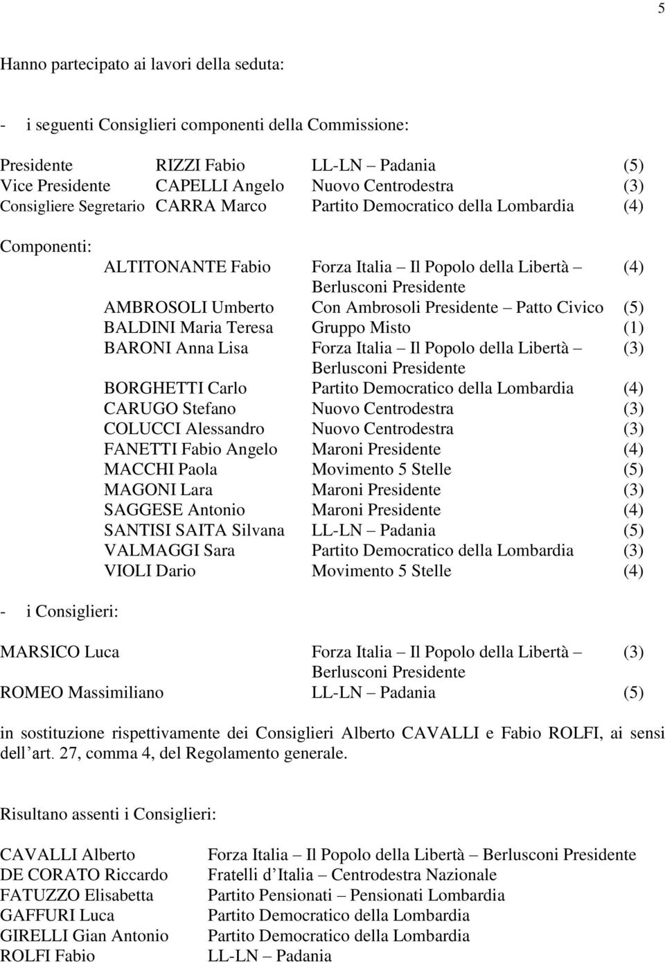 Presidente Patto Civico (5) BALDINI Maria Teresa Gruppo Misto (1) BARONI Anna Lisa Forza Italia Il Popolo della Libertà (3) Berlusconi Presidente BORGHETTI Carlo Partito Democratico della Lombardia