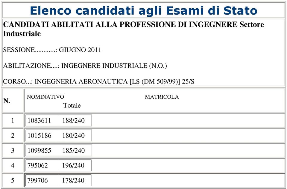 ..: INGEGNERIA AERONAUTICA [LS (DM 509/99)]