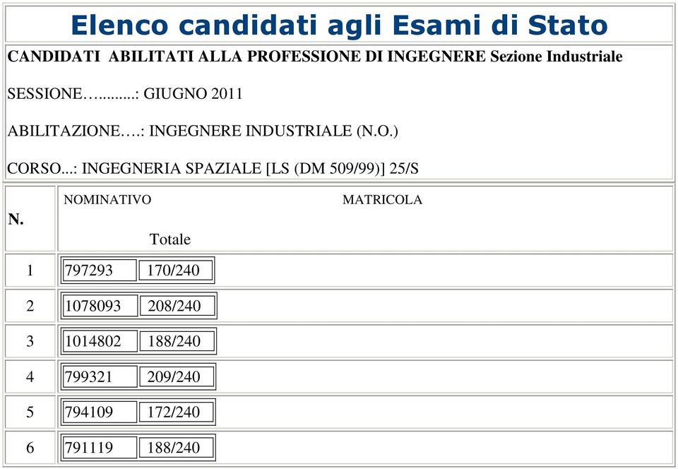 ..: INGEGNERIA SPAZIALE [LS (DM 509/99)] 25/S 1 797293 170/240 2