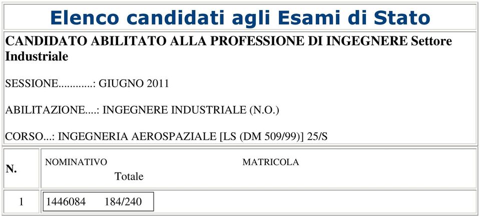 ..: INGEGNERE INDUSTRIALE (O.) CORSO.