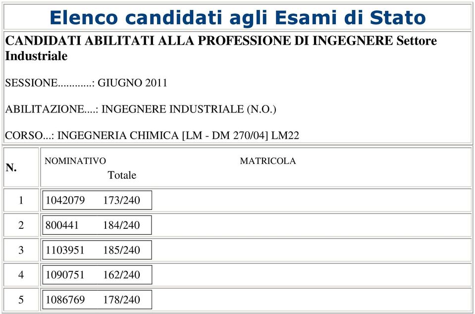 ..: INGEGNERIA CHIMICA [LM - DM 270/04] LM22