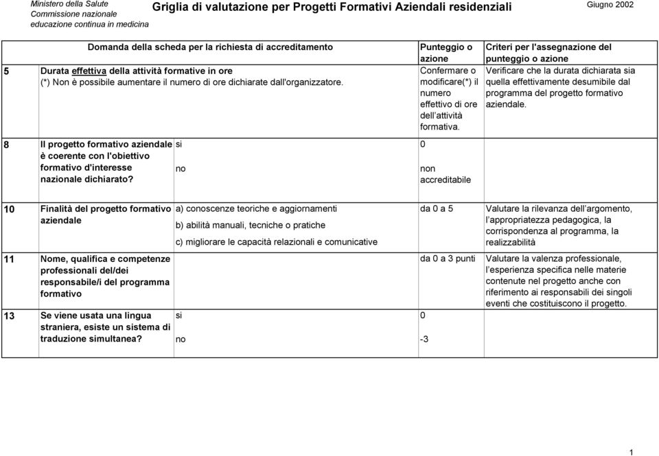 8 Il progetto formativo aziendale si 0 è coerente con l'obiettivo formativo d'interesse nazionale dichiarato?