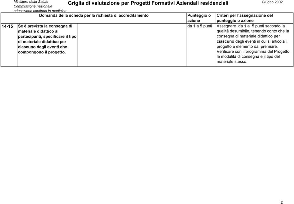 Griglia di valut per Progetti Formativi Aziendali residenziali da 1 a 5 punti Criteri per l'assegn del punteggio o Assegnare da 1 a 5 punti secondo