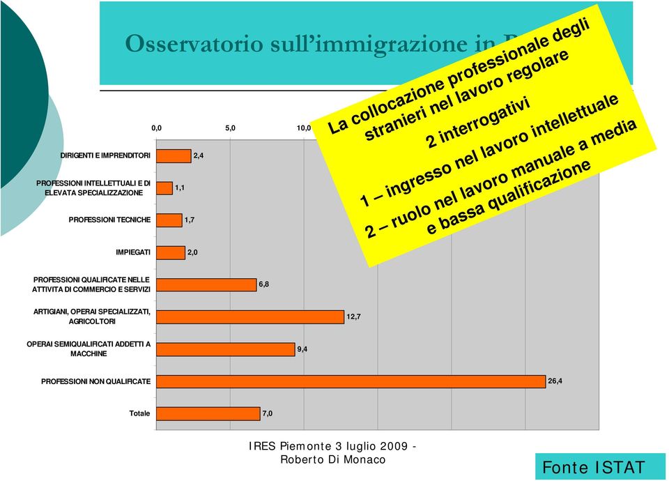 ingresso nel lavoro intellettuale 2 ruolo nel lavoro manuale a media e bassa qualificazione PROFESSIONI QUALIFICATE NELLE ATTIVITA DI COMMERCIO E