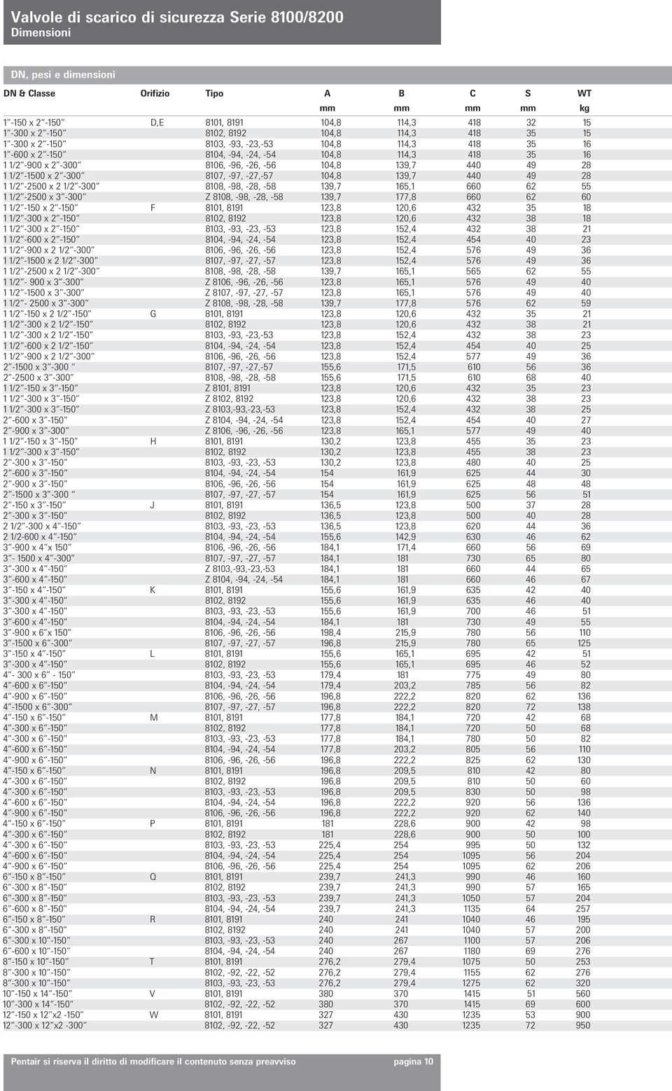 104,8 139,7 440 49 28 1 1/2-2500 x 2 1/2-300 8108, -98, -28, -58 139,7 165,1 660 62 55 1 1/2-2500 x 3-300 Z 8108, -98, -28, -58 139,7 177,8 660 62 60 1 1/2-150 x 2-150 F 8101, 8191 123,8 120,6 432 35