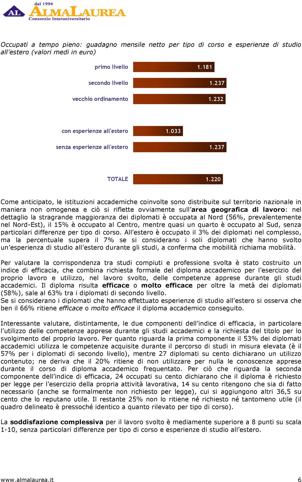 220 Come anticipato, le istituzioni accademiche coinvolte sono distribuite sul territorio nazionale in maniera non omogenea e ciò si riflette ovviamente sull area geografica di lavoro: nel dettaglio