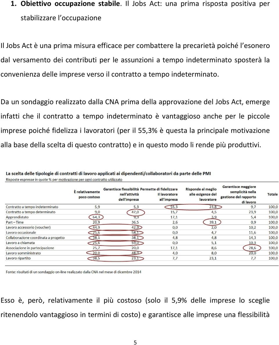 assunzioni a tempo indeterminato sposterà la convenienza delle imprese verso il contratto a tempo indeterminato.