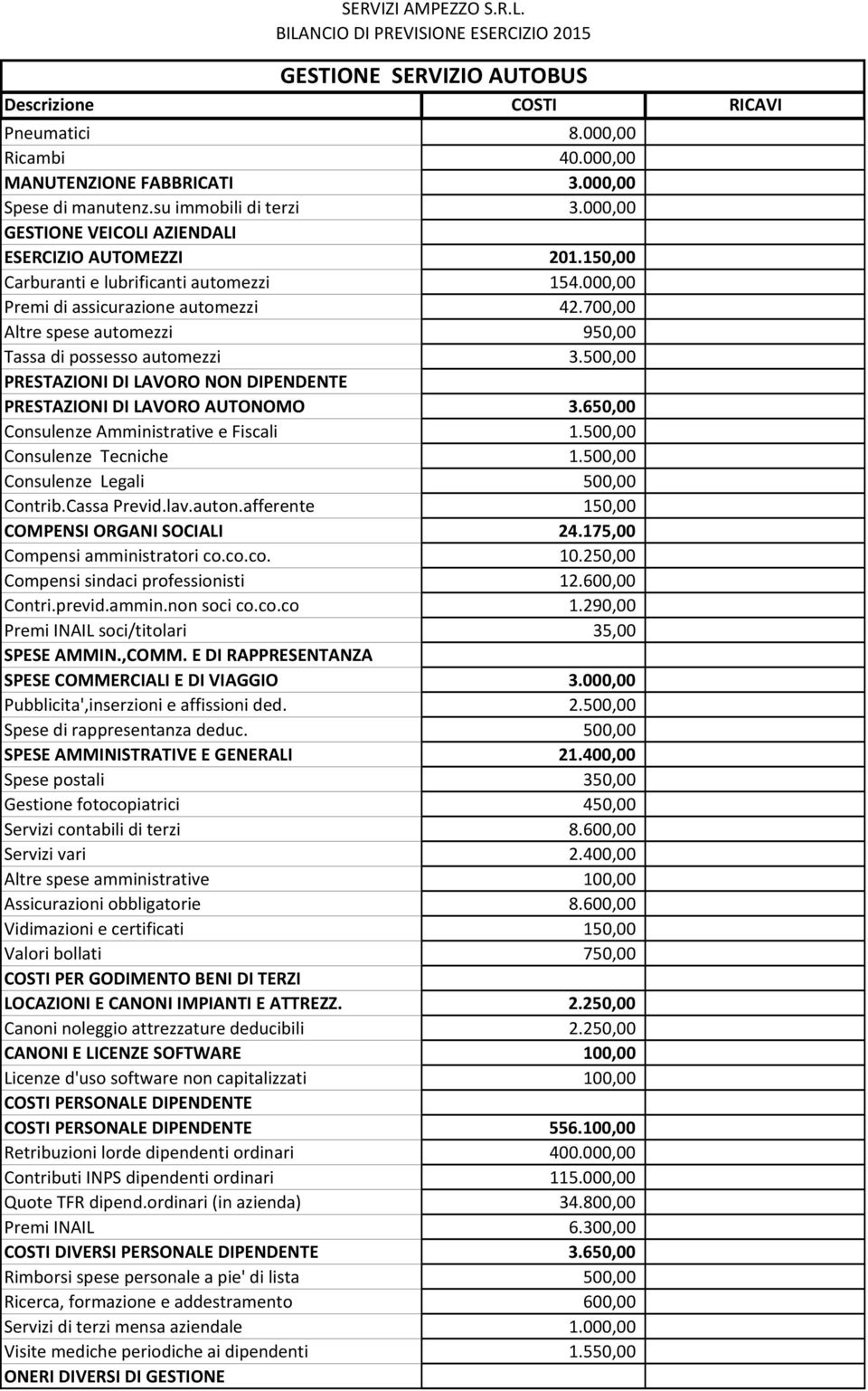 500,00 PRESTAZIONI DI LAVORO NON DIPENDENTE PRESTAZIONI DI LAVORO AUTONOMO 3.650,00 Consulenze Amministrative e Fiscali 1.500,00 Consulenze Tecniche 1.500,00 Consulenze Legali 500,00 Contrib.