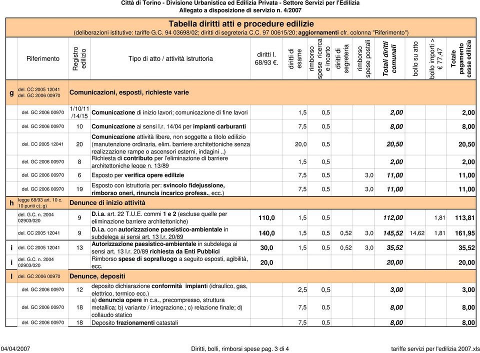 CC 2005 12041 20 8 Comunicazione attività libere, non soggette a titolo (manutenzione ordinaria, elim. barriere architettoniche senza realizzazione rampe o ascensori esterni, indagini.