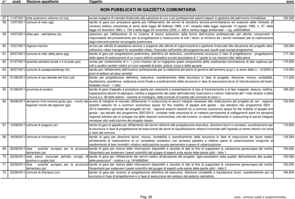 esterni esperti in gestione del patrimonio immobiliare 150.