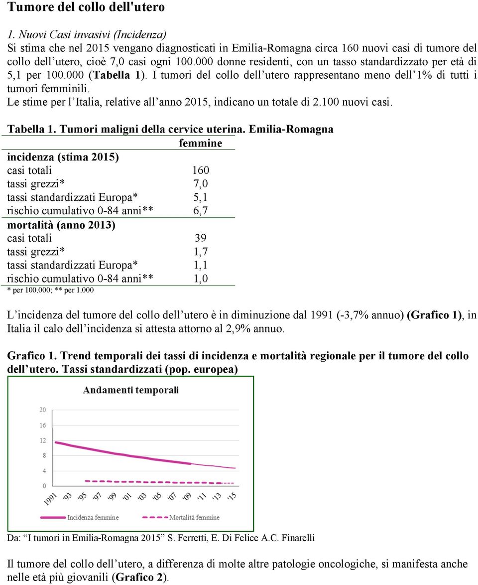 000 donne residenti, con un tasso standardizzato per età di 5,1 per 100.000 (Tabella 1). I tumori del collo dell utero rappresentano meno dell 1% di tutti i tumori femminili.