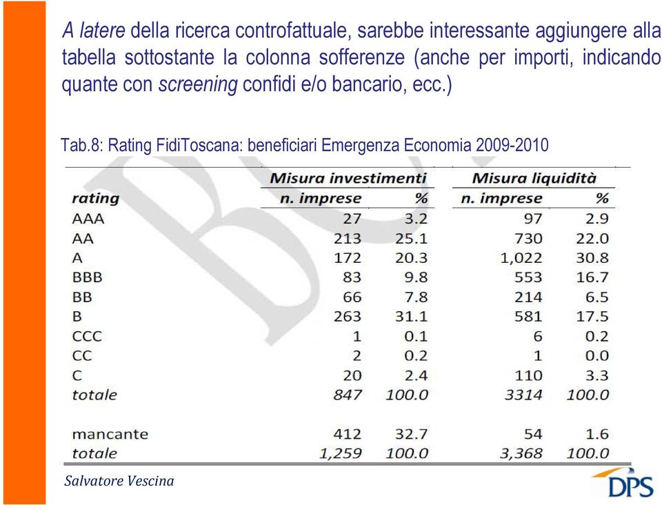 per importi, indicando quante con screening confidi e/o bancario,