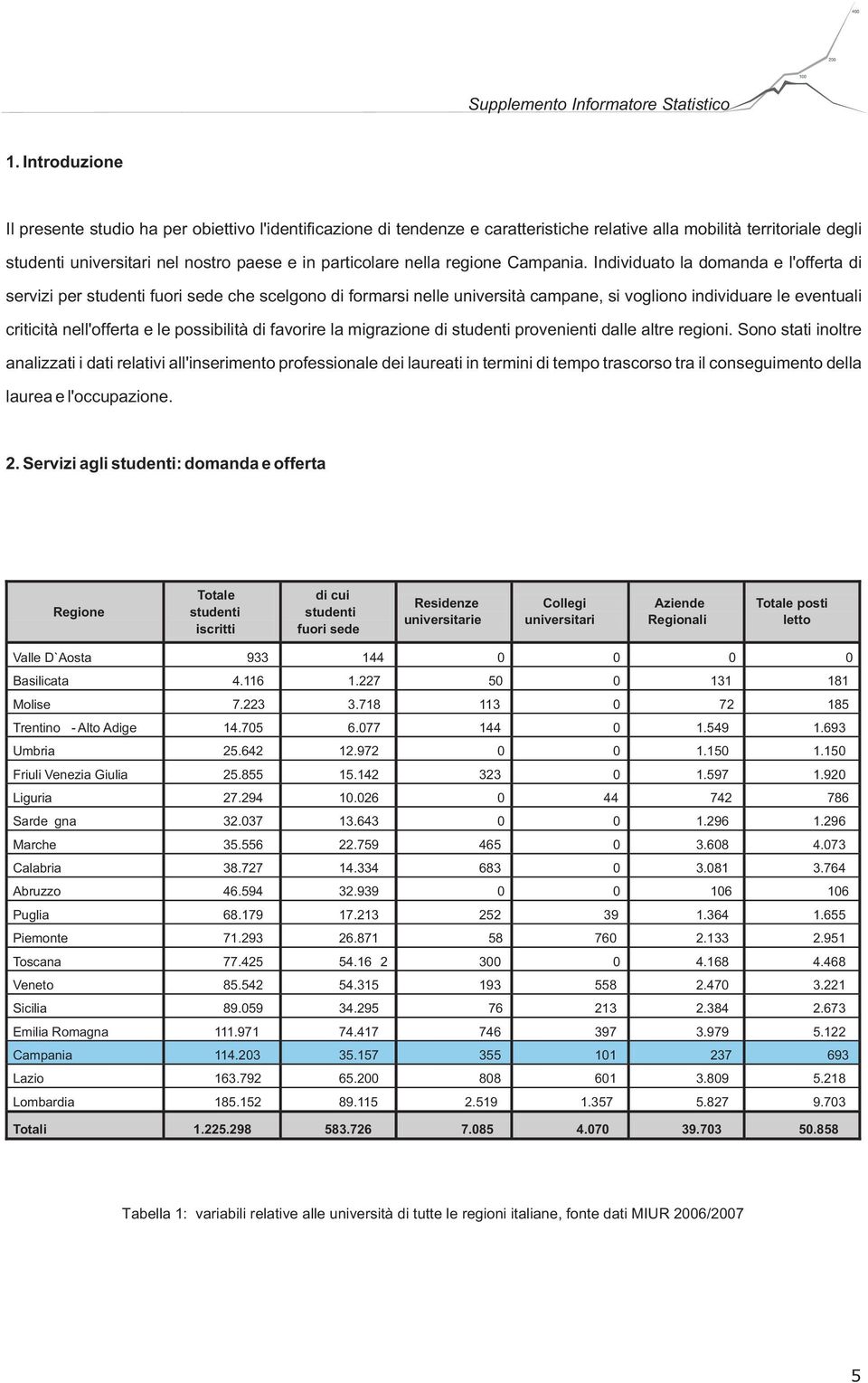 Individuato la domanda e l'offerta di servizi per studenti fuori sede che scelgono di formarsi nelle università campane, si vogliono individuare le eventuali criticità nell'offerta e le possibilità