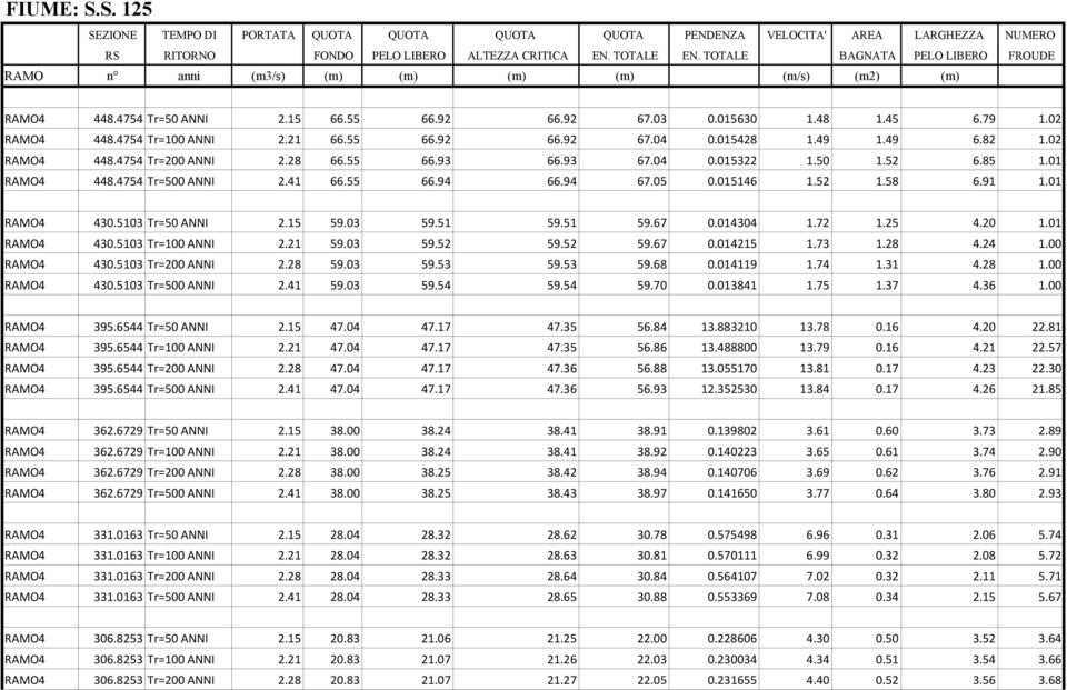 014304 1.72 1.25 4.20 1.01 RAMO4 430.5103 Tr=100 ANNI 2.21 59.03 59.52 59.52 59.67 0.014215 1.73 1.28 4.24 1.00 RAMO4 430.5103 Tr=200 ANNI 2.28 59.03 59.53 59.53 59.68 0.014119 1.74 1.31 4.28 1.