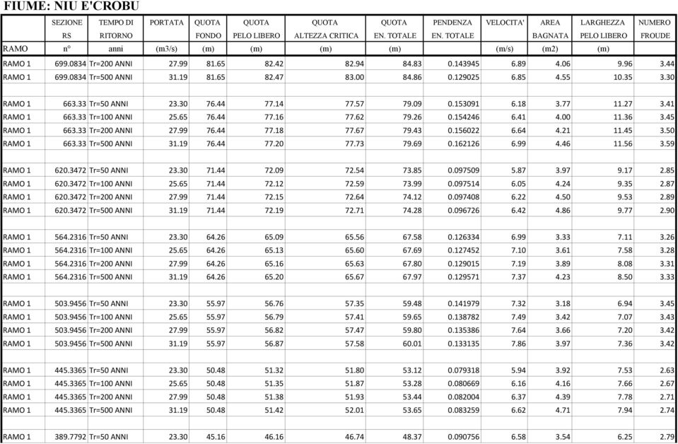 33 Tr=200 ANNI 27.99 76.44 77.18 77.67 79.43 0.156022 6.64 4.21 11.45 3.50 RAMO 1 663.33 Tr=500 ANNI 31.19 76.44 77.20 77.73 79.69 0.162126 6.99 4.46 11.56 3.59 RAMO 1 620.3472 Tr=50 ANNI 23.30 71.