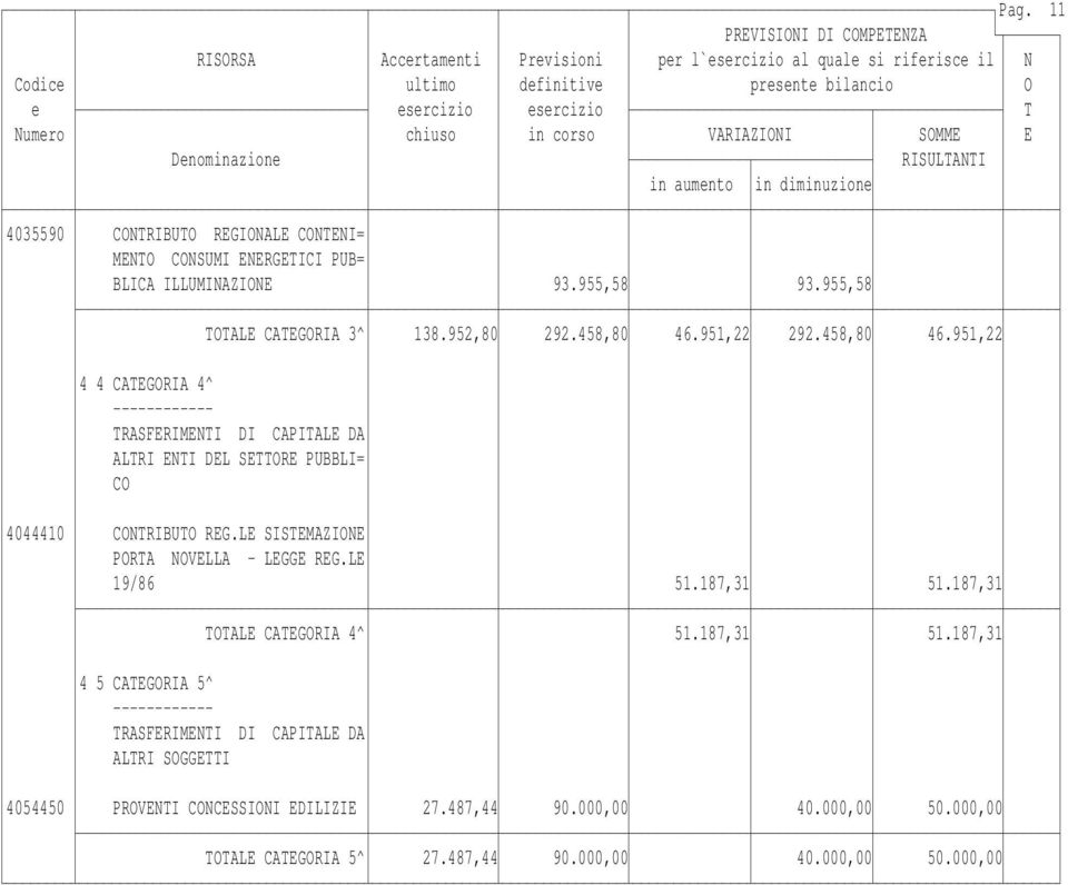 LE SISTEMAZIONE PORTA NOVELLA - LEGGE REG.LE 19/86 51.187,31 51.