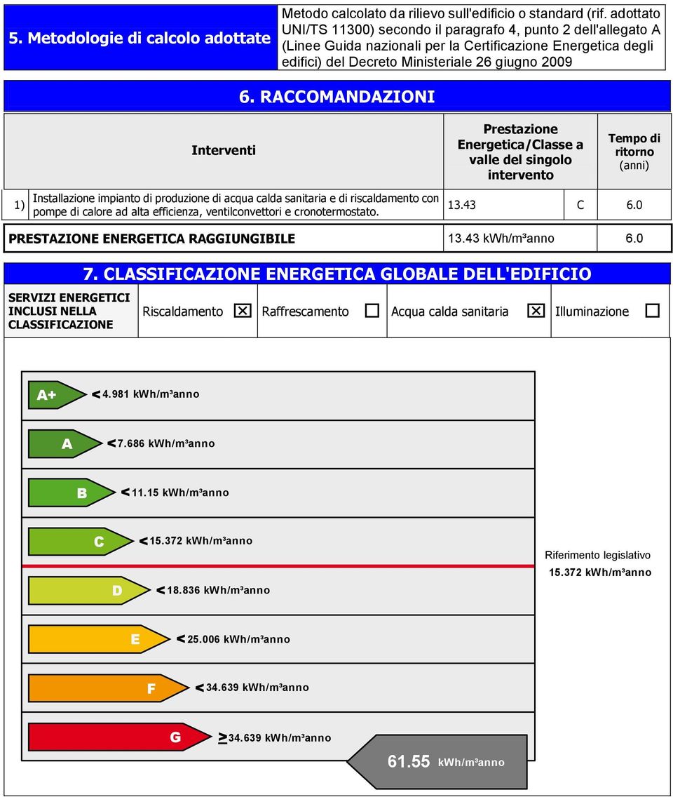 RACCOMANDAZIONI Interventi Prestazione Energetica/Classe a valle del singolo intervento Tempo di ritorno (anni) 1) Installazione impianto di produzione di acqua calda sanitaria e di riscaldamento con