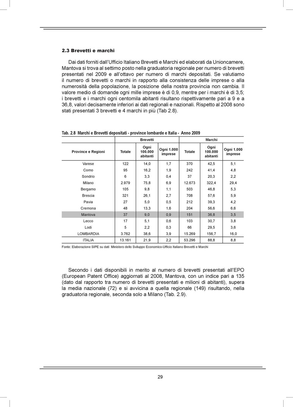 Se valutiamo il numero di brevetti o marchi in rapporto alla consistenza delle imprese o alla numerosità della popolazione, la posizione della nostra provincia non cambia.