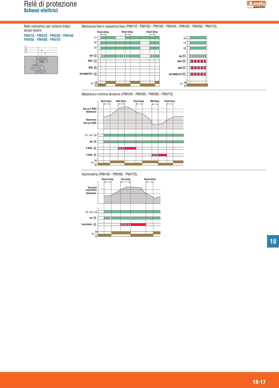 SYMMETRY Massima e minima tensione (PMV30 - PMV50 - PMV60 - PMV70) MX elay MIN elay Set up V MX ysteresis ysteresis Set