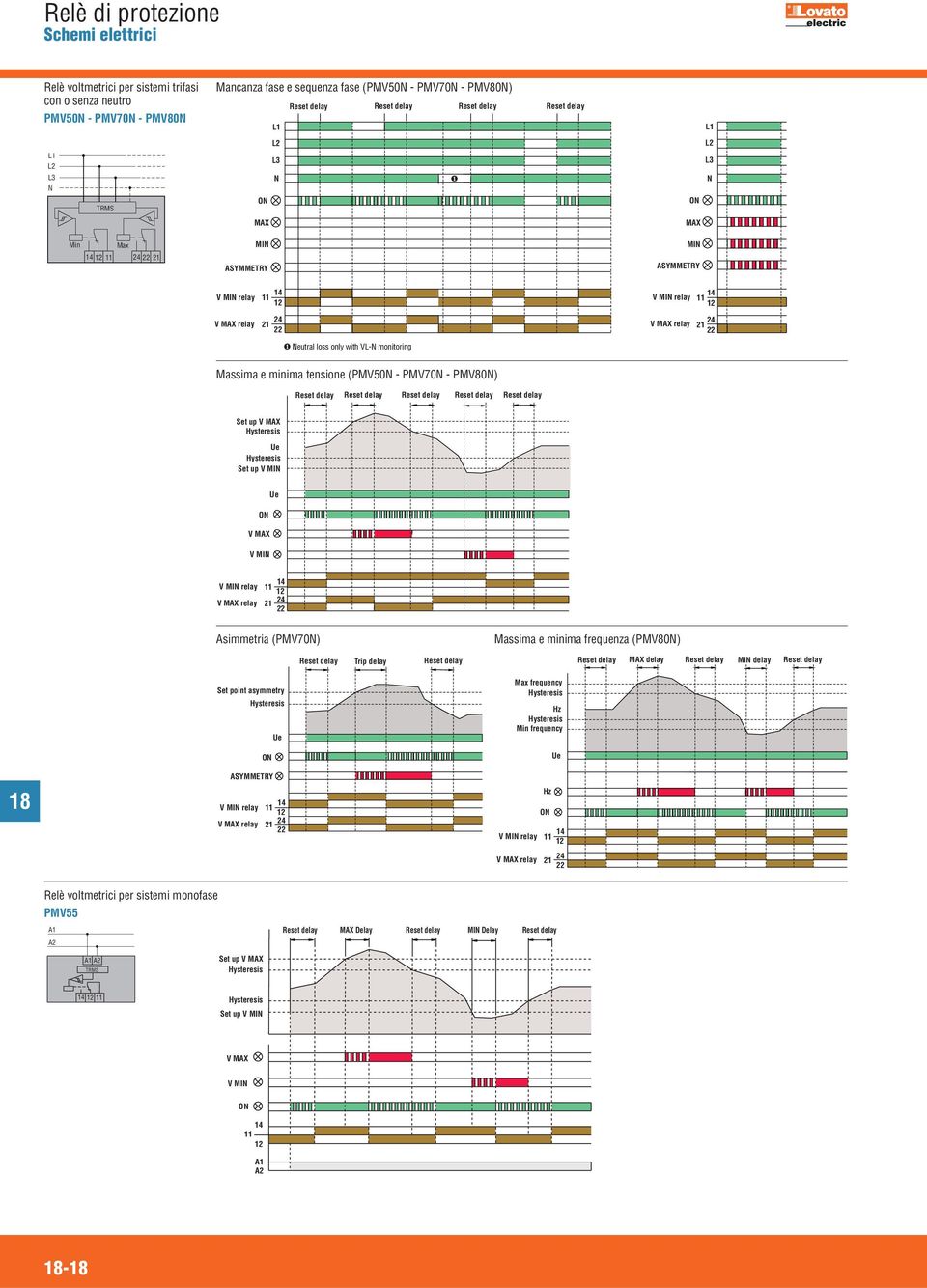 MIN V MX Ue V MIN V MIN relay V MX relay simmetria (PMV70N) Massima e minima frequenza (PMV80N) Trip delay MX delay MIN delay Set point asymmetry ysteresis V MIN relay V MX relay SYMMETRY Ue Max