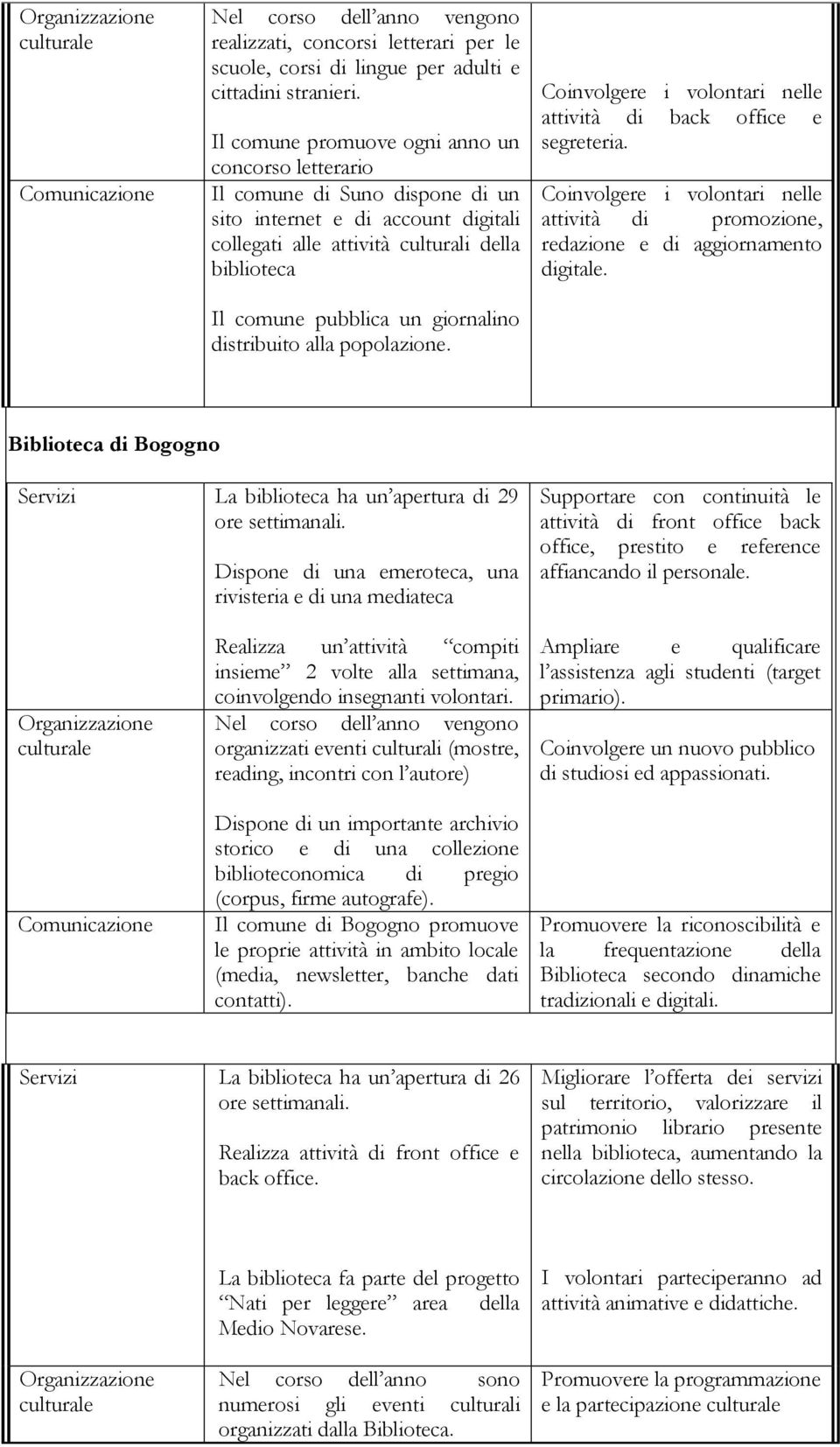 giornalino distribuito alla popolazione. Coinvolgere i volontari nelle attività di back office e segreteria.