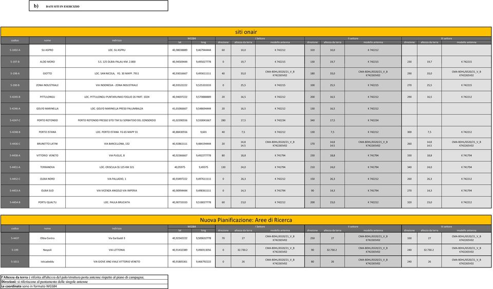 800 40,94569444 9,495027778 0 19,7 K 742215 130 19,7 K 742215 230 19,7 K 742215 5 198 A GIOTTO LOC. SAN NICOLA, FG. 30 MAPP.
