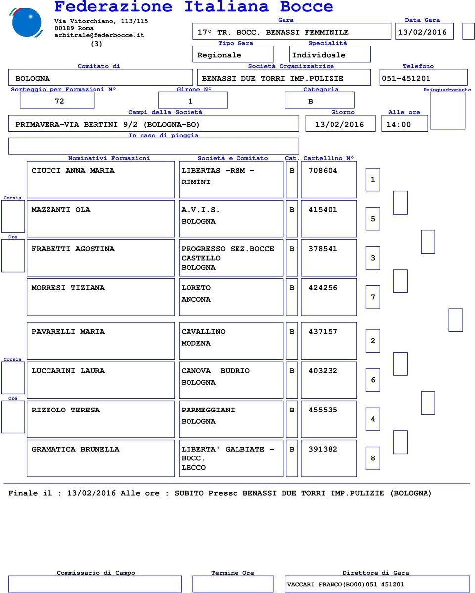 -RSM - B 00 RIMINI MAZZANTI OLA A.V.I.S. B 0 FRABETTI AGOSTINA B MORRESI TIZIANA LORETO B ANCONA PAVARELLI MARIA CAVALLINO B