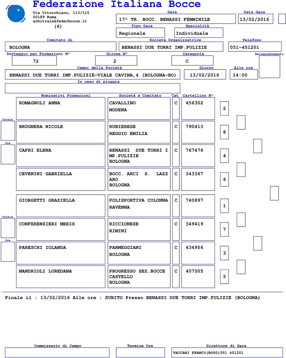 PULIZIE C CEVENINI GABRIELLA C GIORGETTI GRAZIELLA POLISPORTIVA COLONNA C 09 RAVENNA CONFERENZIERI MERIS RICCIONESE C 99 RIMINI PARESCHI