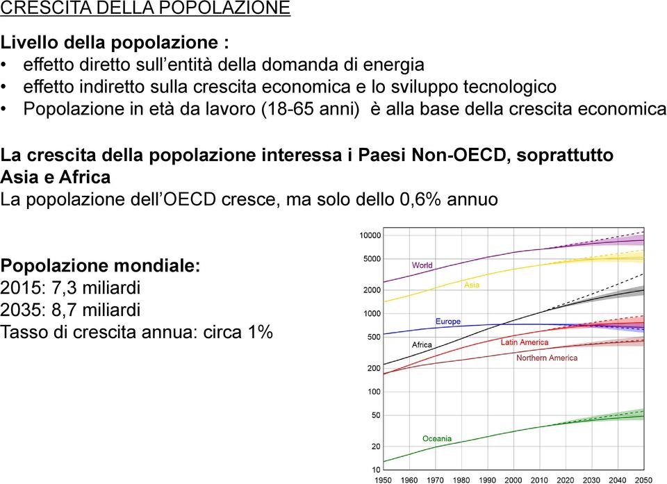 crescita economica La crescita della popolazione interessa i Paesi Non-OECD, soprattutto Asia e Africa La popolazione dell