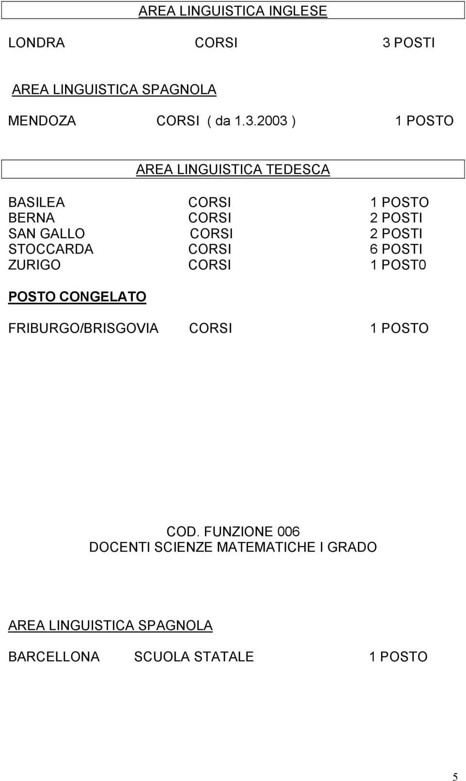 2003 ) 1 POSTO AREA LINGUISTICA TEDESCA BASILEA CORSI 1 POSTO BERNA CORSI 2 POSTI SAN GALLO CORSI 2