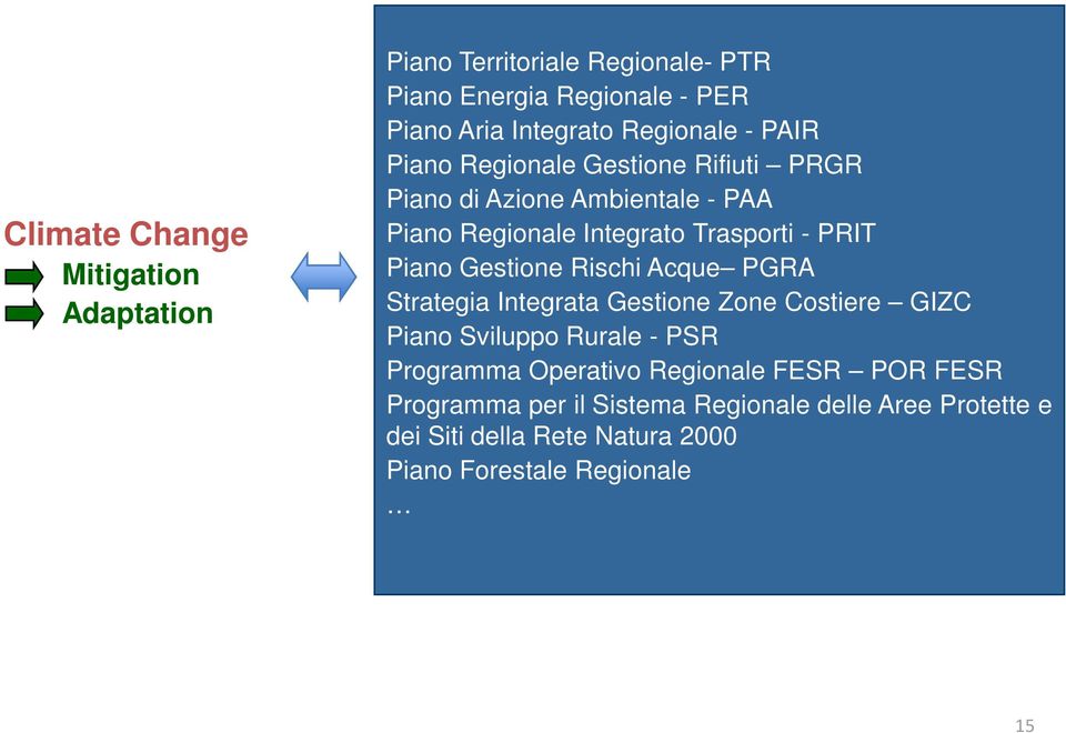 Piano Gestione Rischi Acque PGRA Strategia Integrata Gestione Zone Costiere GIZC Piano Sviluppo Rurale - PSR Programma Operativo
