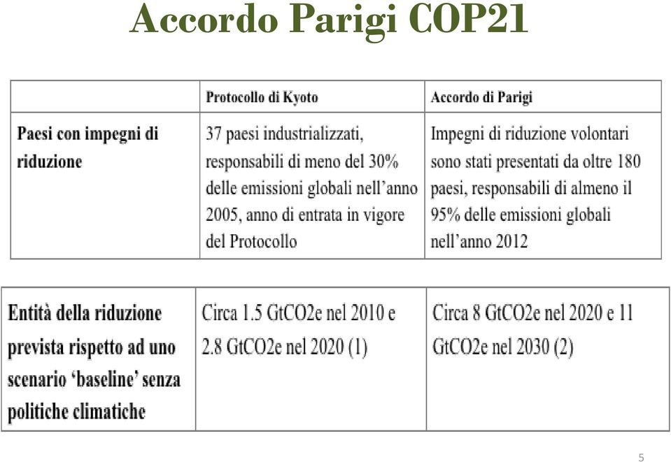 COP21 5