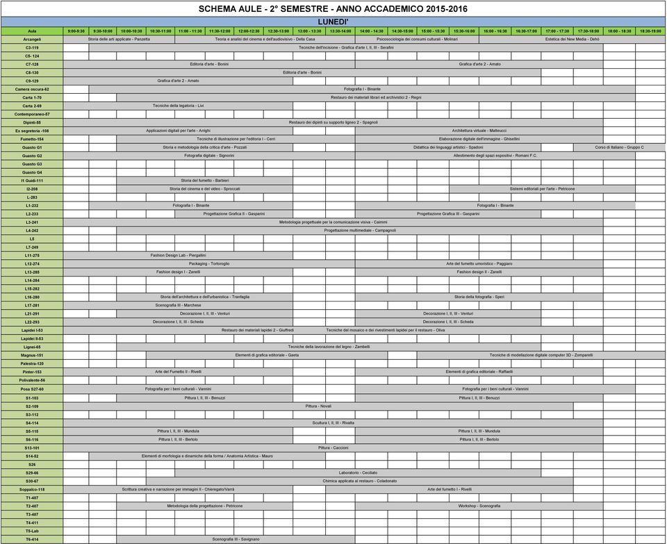 librari ed archivistici 2 - Regni Tecniche della legatoria - Livi Restauro dei dipinti su supporto ligneo 2 - Spagnoli Applicazioni digitali per l'arte - Arrighi Architettura virtuale - Matteucci