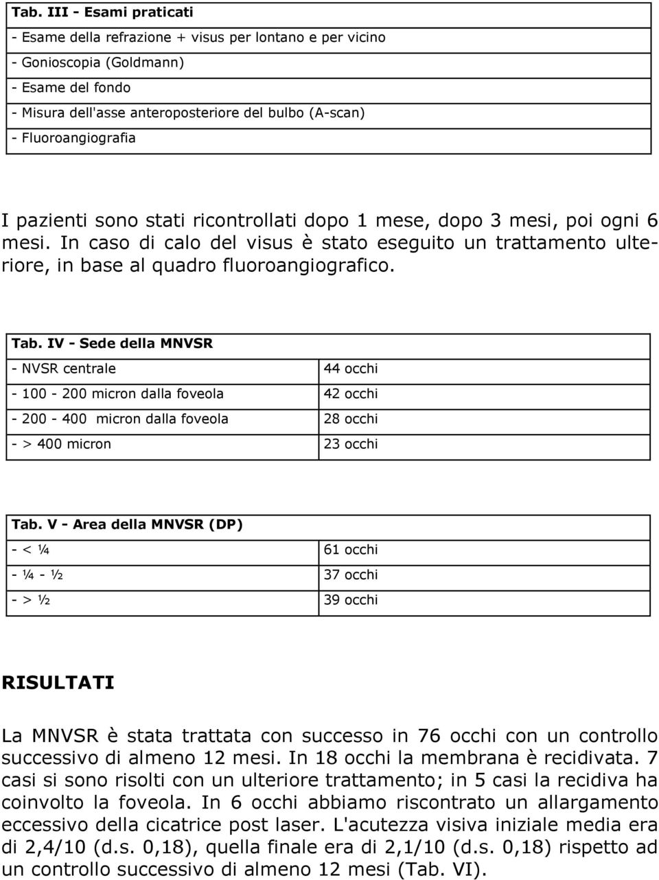 In caso di calo del visus è stato eseguito un trattamento ulteriore, in base al quadro fluoroangiografico. Tab.