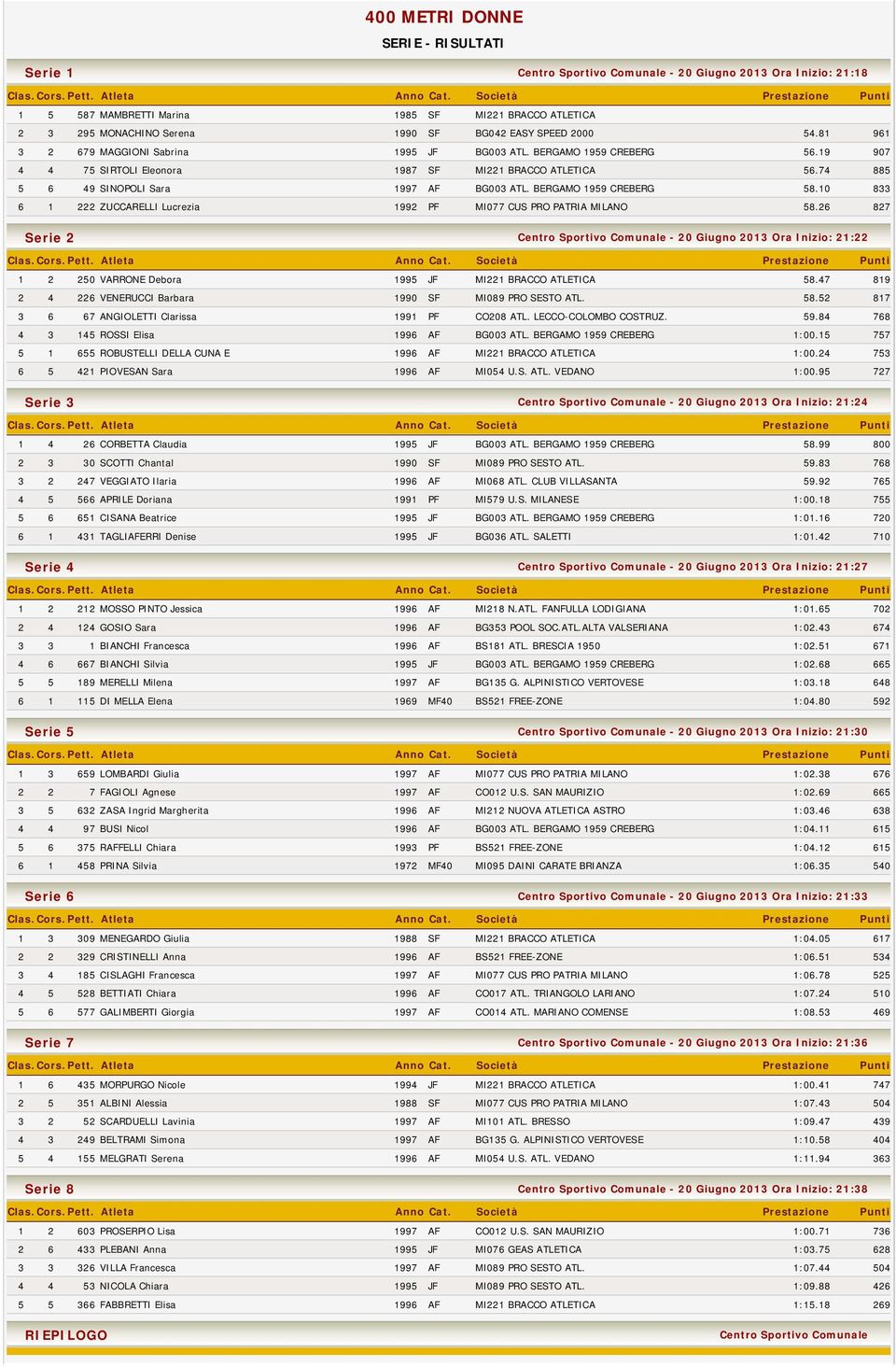 BERGAMO 1959 CREBERG 58.10 833 6 1 222 ZUCCARELLI Lucrezia 1992 PF MI077 CUS PRO PATRIA MILANO 58.