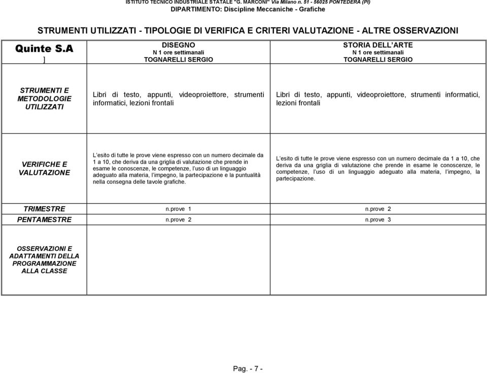 espresso con un numero decimale da 1 a 10, che deriva da una griglia di valutazione che prende in esame le conoscenze, le competenze, l uso di un linguaggio adeguato alla materia, l impegno, la