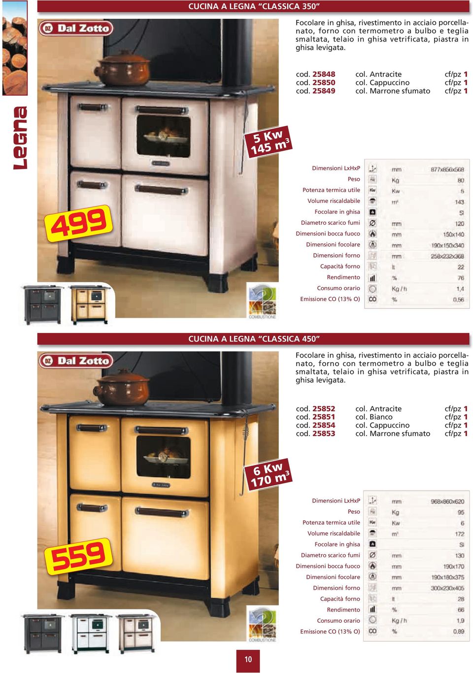 Marrone sfumato cf/pz 1 LEGNA 4 5 Kw 145 m 3 Focolare in ghisa Dimensioni forno Capacità forno CUCINA A LEGNA CLASSICA 45 Focolare in ghisa, rivestimento in acciaio porcellanato, forno con