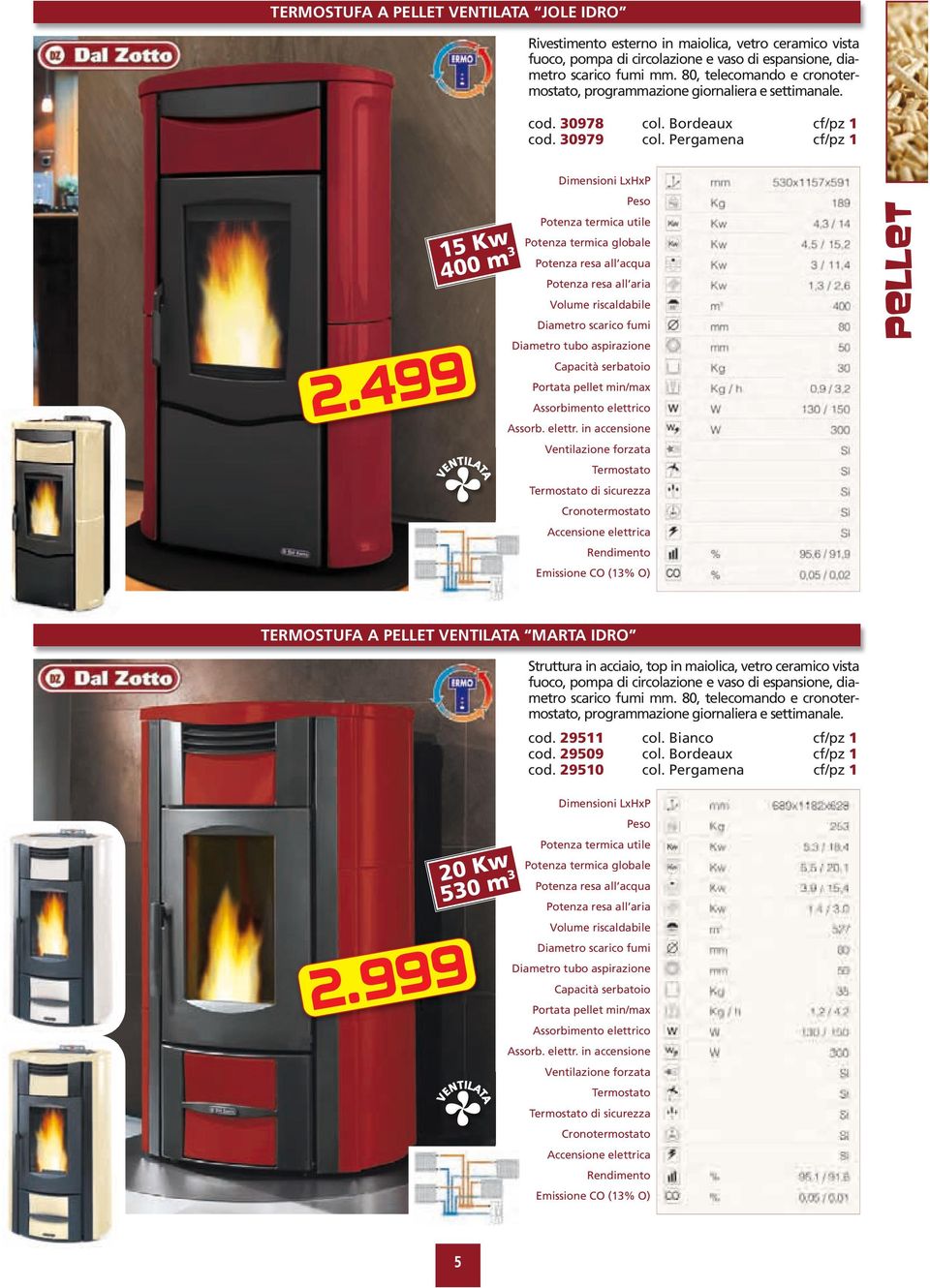 4 15 Kw 4 m 3 VENTILATA Potenza resa all acqua Potenza resa all aria Diametro tubo aspirazione Ventilazione forzata Termostato PELLET TERMOSTUFA A PELLET VENTILATA MARTA IDRO Struttura in acciaio,