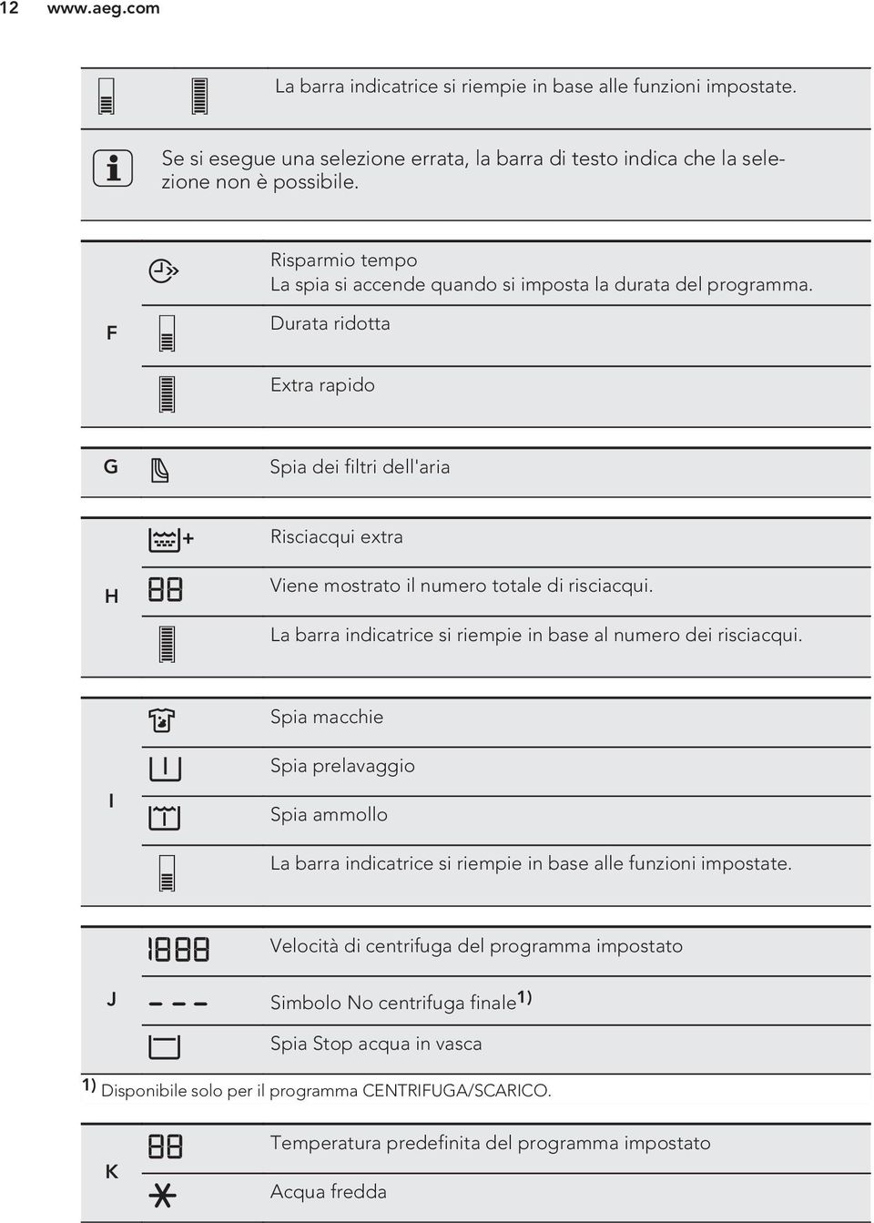 F Durata ridotta Extra rapido G Spia dei filtri dell'aria Risciacqui extra H Viene mostrato il numero totale di risciacqui. La barra indicatrice si riempie in base al numero dei risciacqui.