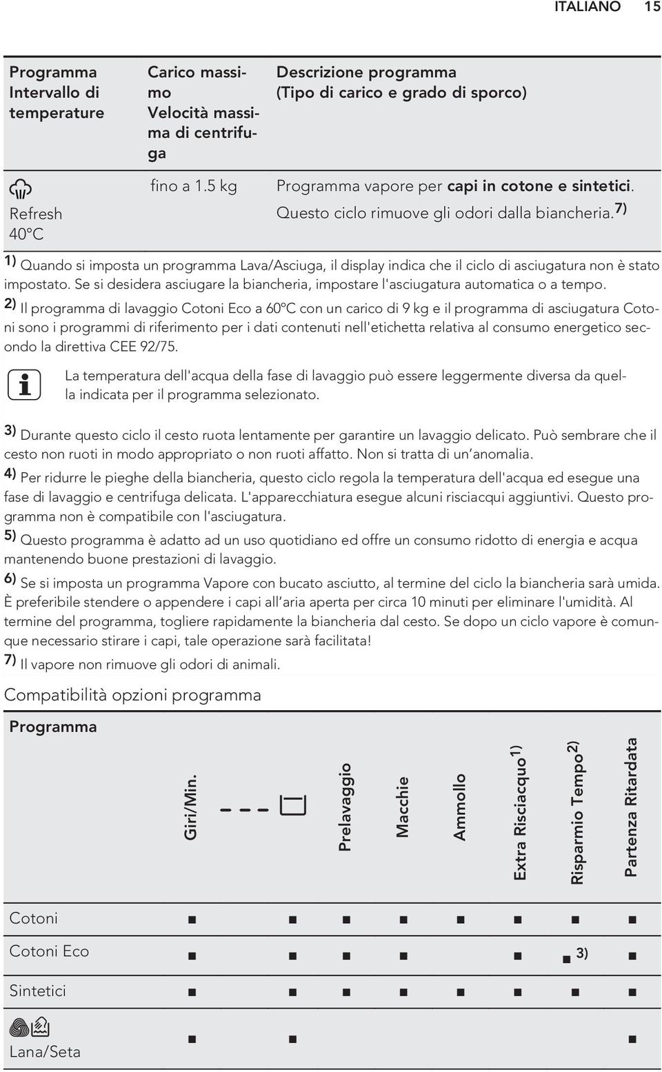 7) 1) Quando si imposta un programma Lava/Asciuga, il display indica che il ciclo di asciugatura non è stato impostato.