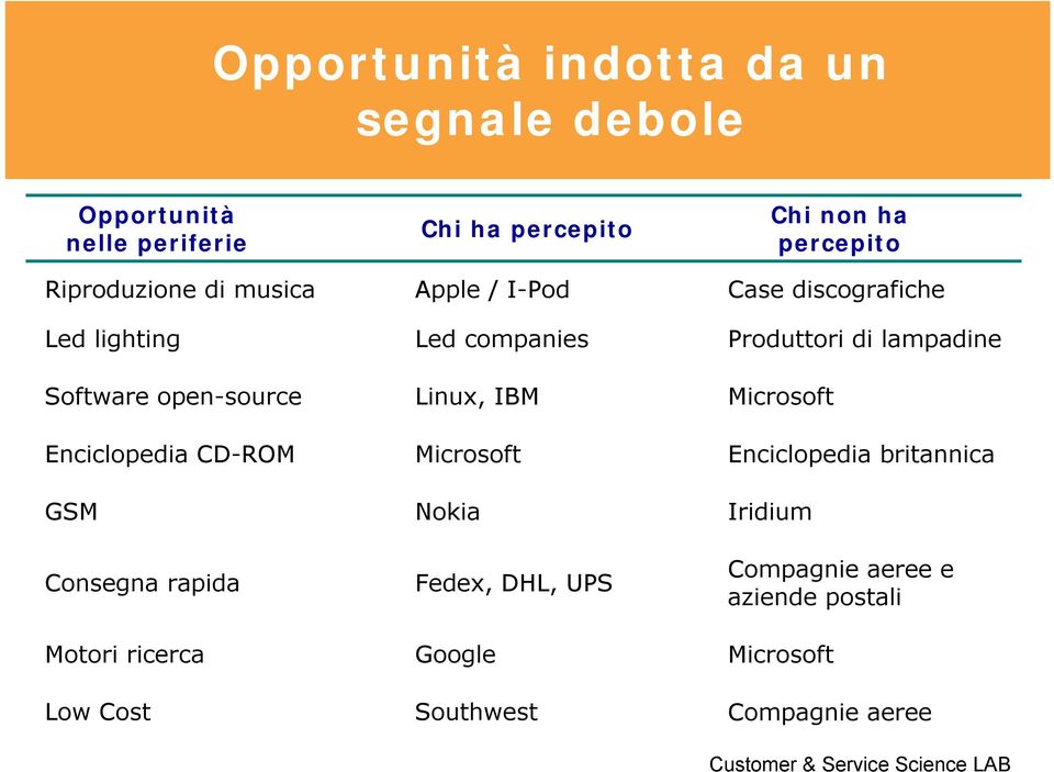 Software open-source Linux, IBM Microsoft Enciclopedia CD-ROM Microsoft Enciclopedia britannica GSM Nokia Iridium