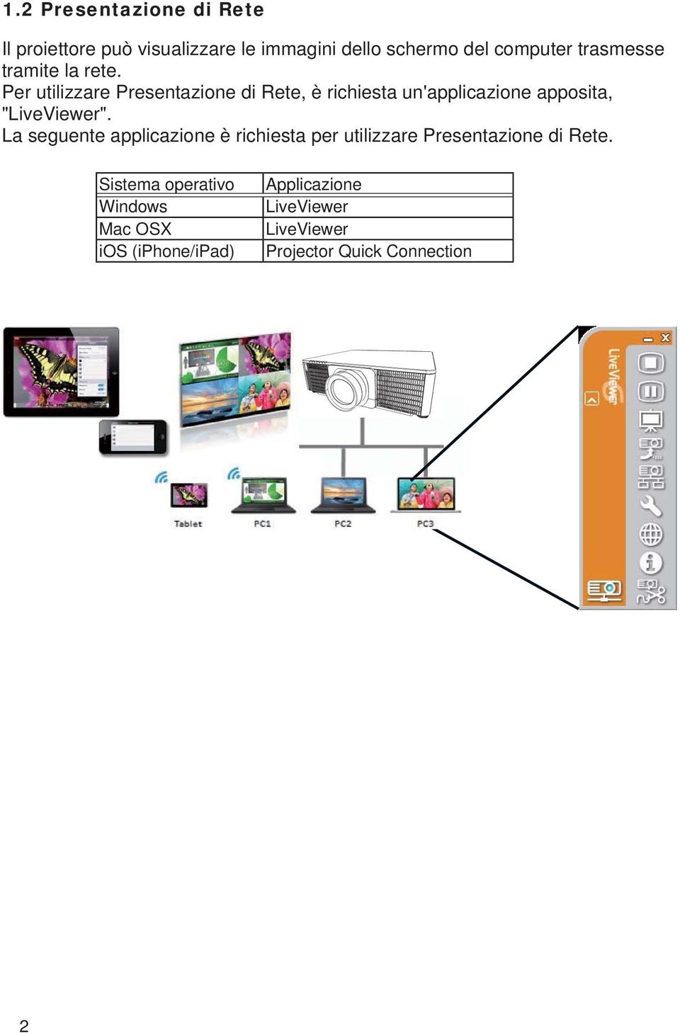 Per utilizzare Presentazione di Rete, è richiesta un'applicazione apposita, "LiveViewer".