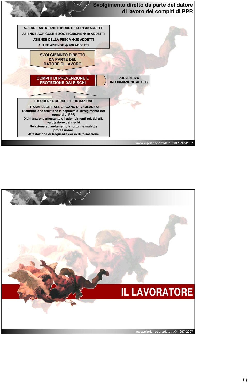 RLS FREQUENZA CORSO DI FORMAZIONE TRASMISSIONE ALL ORGANO DI VIGILANZA: Dichiarazione attestane la capacità di svolgimento dei compiti di PPR Dichiarazione attestante