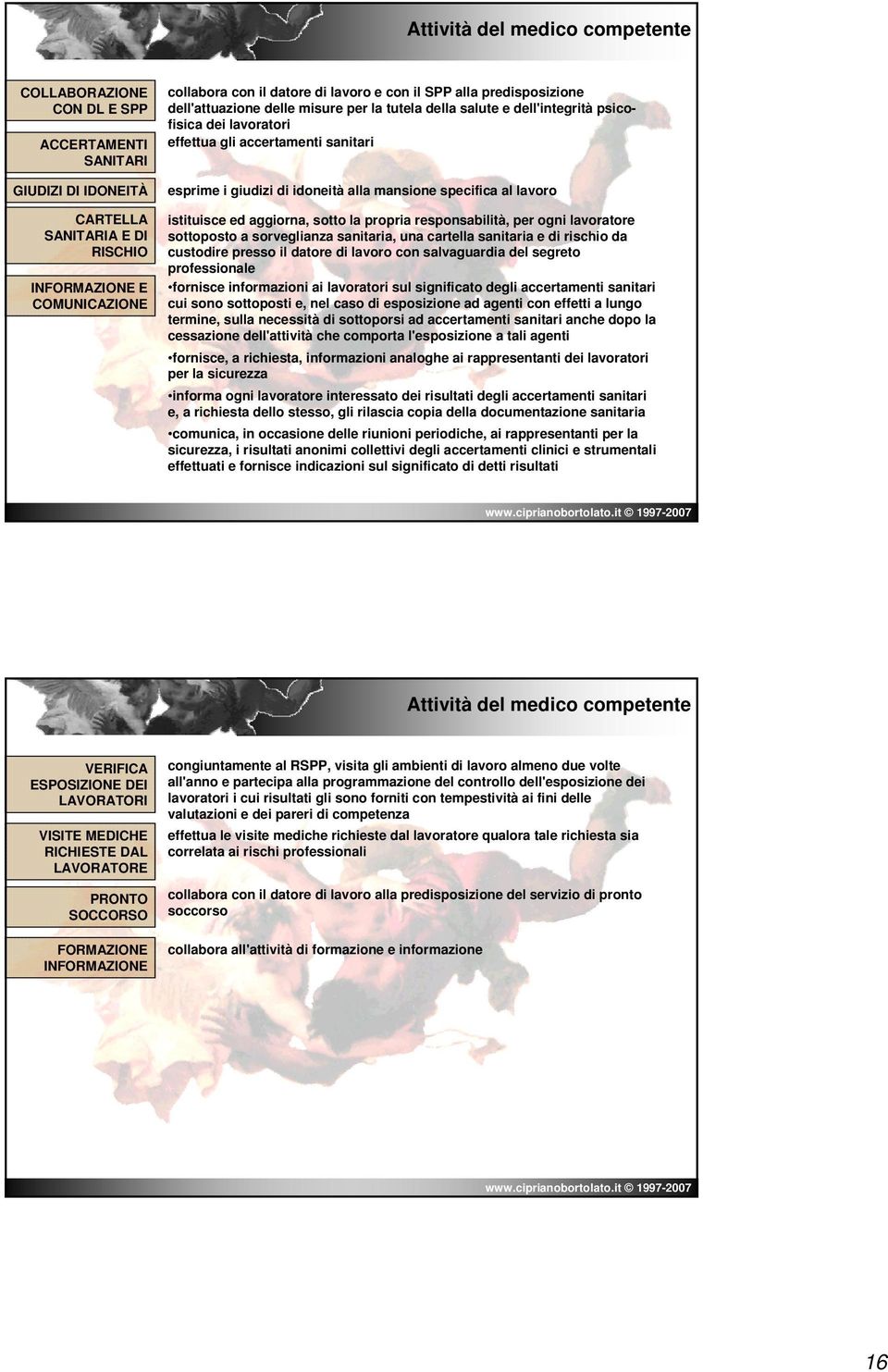 alla mansione specifica al lavoro istituisce ed aggiorna, sotto la propria responsabilità, per ogni lavoratore sottoposto a sorveglianza sanitaria, una cartella sanitaria e di rischio da custodire