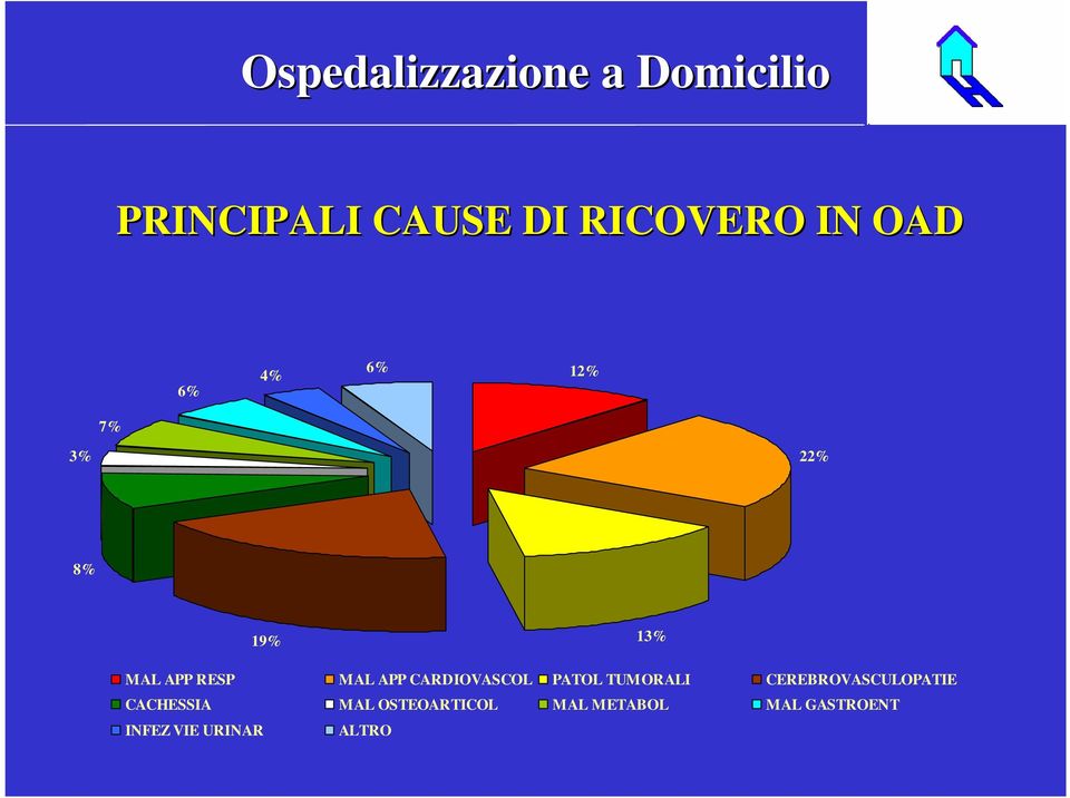 CARDIOVASCOL PATOL TUMORALI CEREBROVASCULOPATIE CACHESSIA