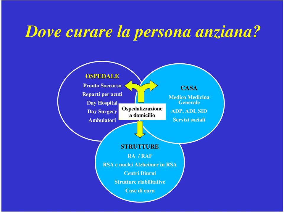 Ambulatori Ospedalizzazione a domicilio CASA Medico Medicina Generale ADP,