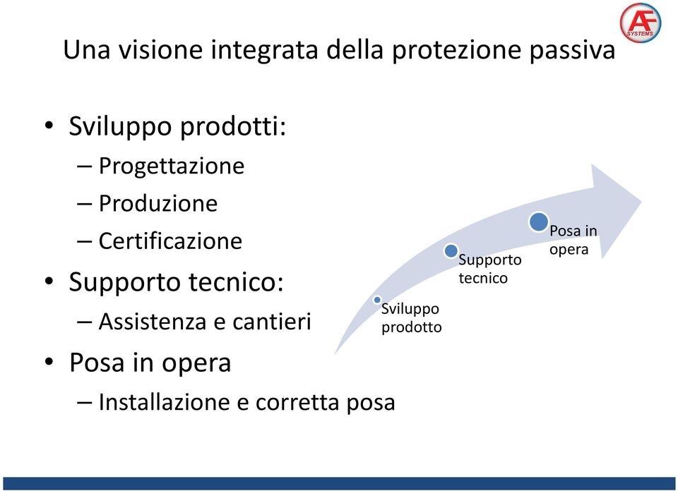 tecnico: Assistenza e cantieri Posa in opera Installazione